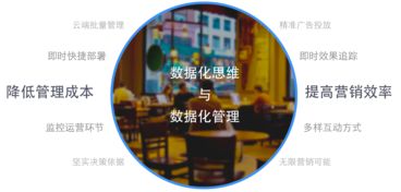芝麻科技領(lǐng)航零售大數(shù)據(jù)服務(wù)，艾瑞咨詢(xún)報(bào)告揭示商業(yè)Wi-Fi行業(yè)新機(jī)遇