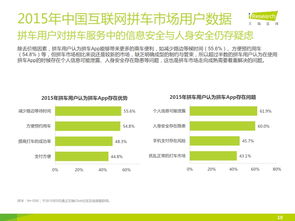 2015年中國(guó)互聯(lián)網(wǎng)拼車(chē)服務(wù)市場(chǎng)研究與發(fā)展洞察