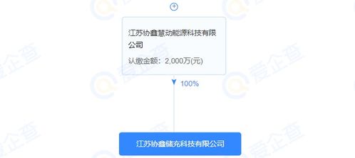協鑫能科注資成立儲充科技公司，注冊資本2000萬元，拓展綜合能源服務版圖
