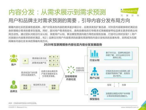 2020年中國互聯網媒體內容社區模式發展研究報告