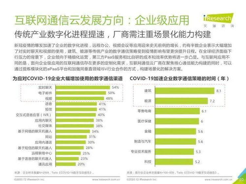 《跨越時空的紐帶 2020年全球互聯網通信云行業研究報告》要點解析