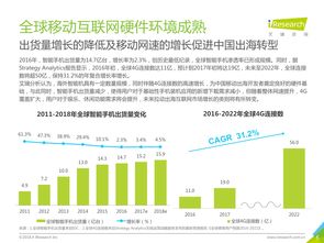 中國咨詢機構與互聯網數據中心 199it的互聯網信息咨詢服務探析