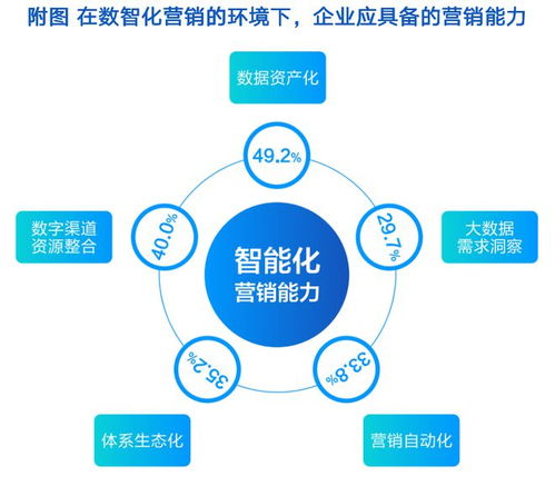 用標準化破解營銷服務供需矛盾 營銷服務市場趨勢洞察報告解析